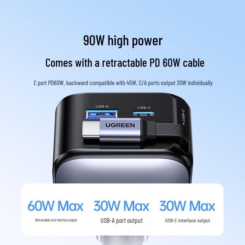 UGREEN 90W Multi-Port Car Charger with Retractable Cable