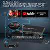 8K HDMI 2.1 Switch EARC Audio Extractor 4 in 1 Out SONOS ARC or AV Receiver SPDIF EDID HDMI Switch for Soundbar