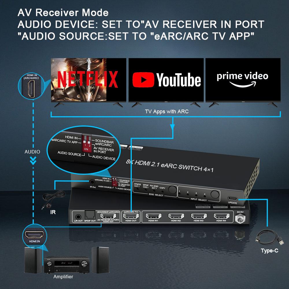 8K HDMI 2.1 Switch EARC Audio Extractor 4 in 1 Out SONOS ARC or AV Receiver SPDIF EDID HDMI Switch for Soundbar