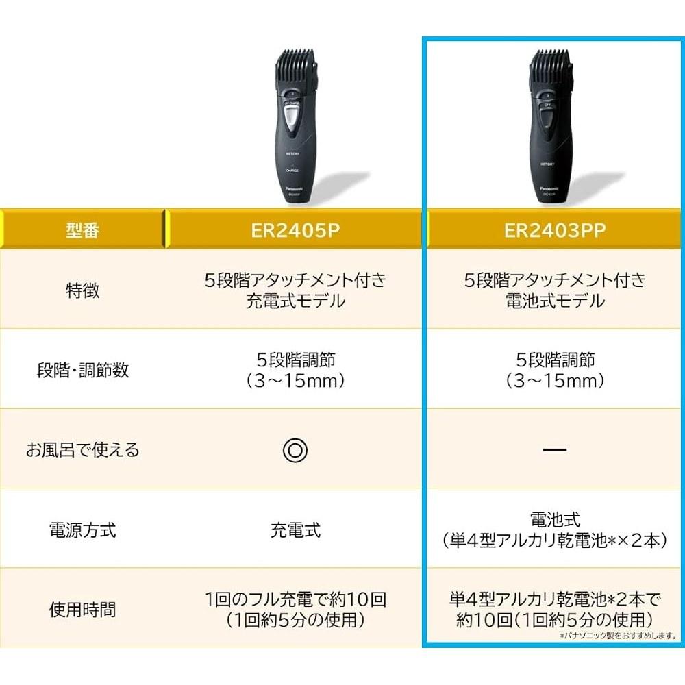 Panasonic Beard Trimmer Black ER2403PP-K