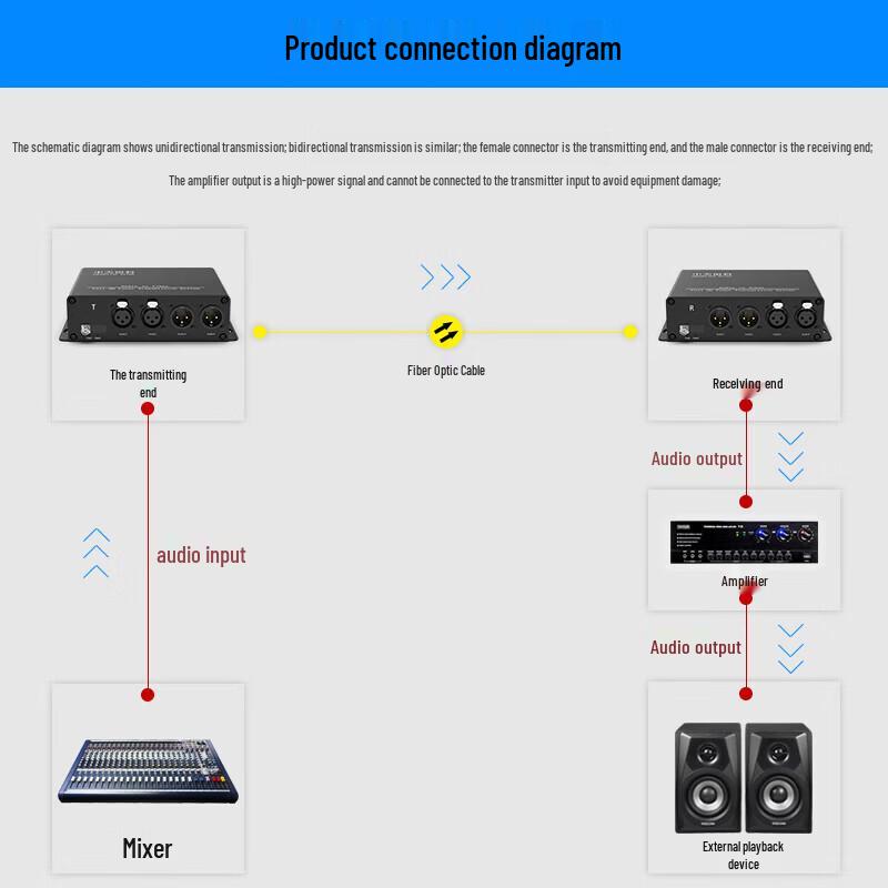 ZHONG TIAN HITECH ZT-2KN-T/RF 2-Channel Bidirectional Audio Fiber Optic Converter