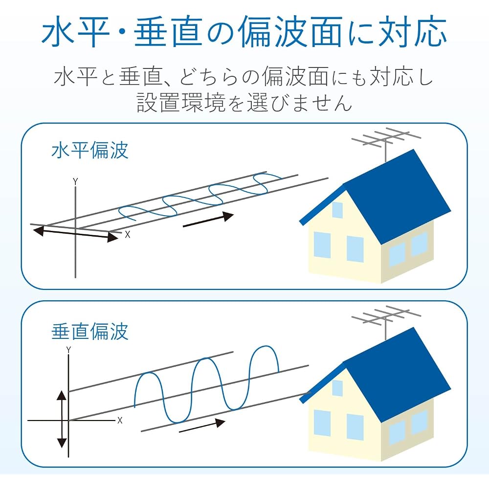 DX Antenna Yagi-type UHF Terrestrial Digital Antenna (equivalent to 14 elements), for medium field areas, hot-dip galvanized, ideal for areas with sal