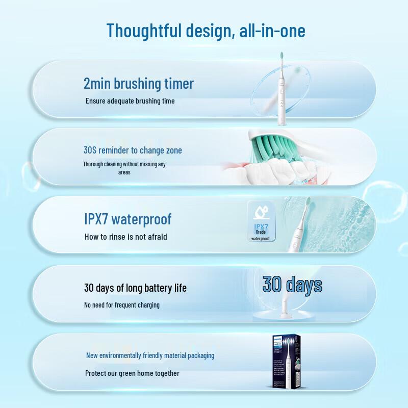 Philips Sonic Electric Toothbrush HX2418 CN plug (adapter included)