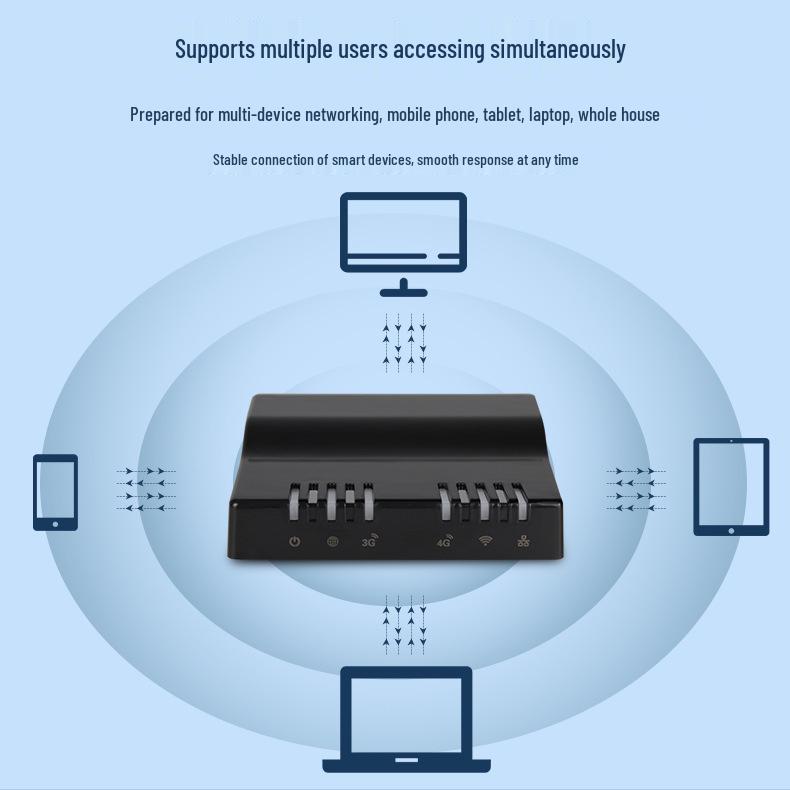 Starhengxun Portable Mini WiFi 6 Router with 4G, CPE, and Card Slot for Live Streaming at Home or Office