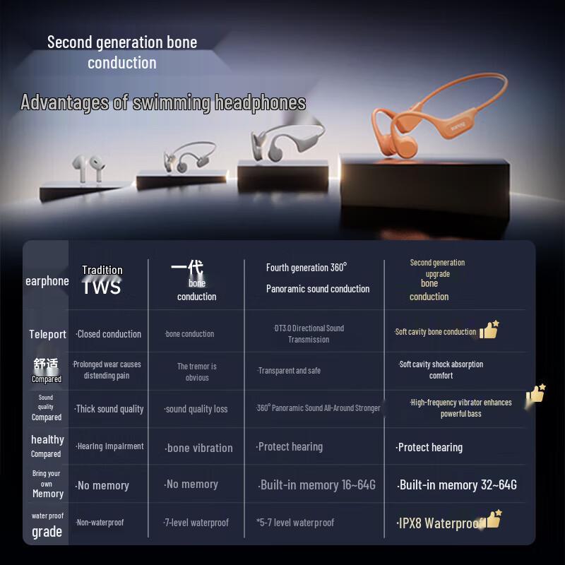 Saina B60S Pro Max Bone Conduction Waterproof Bluetooth Earphones