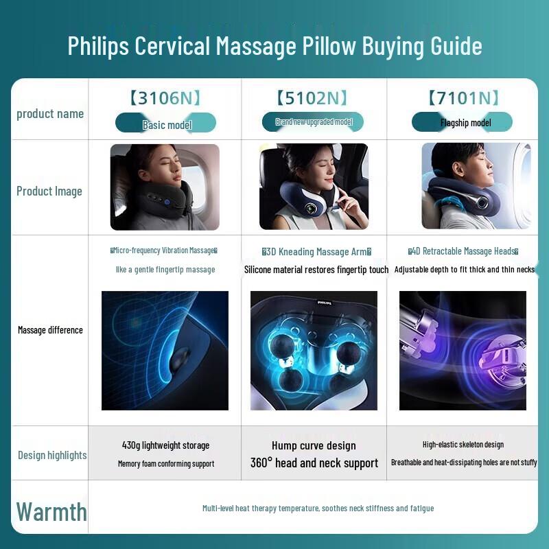 Philips U-shaped Neck and Shoulder Massager