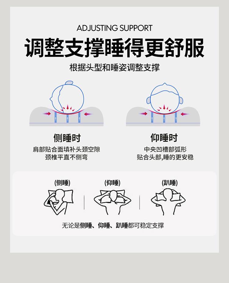 Yongyouwan Latex Pillow with Neck Protection and Sleep Aid for Home Bedrooms, Student Dormitories, and Specialized Pillows for Sleeping