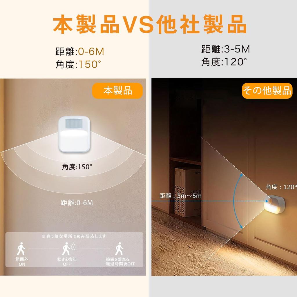 Watakuryohin Sensor Light, Outlet Type [Set of 2] with Motion Sensor, Automatic On, 3 Color Temperature Settings, 10 Brightness Settings, 4 Modes,