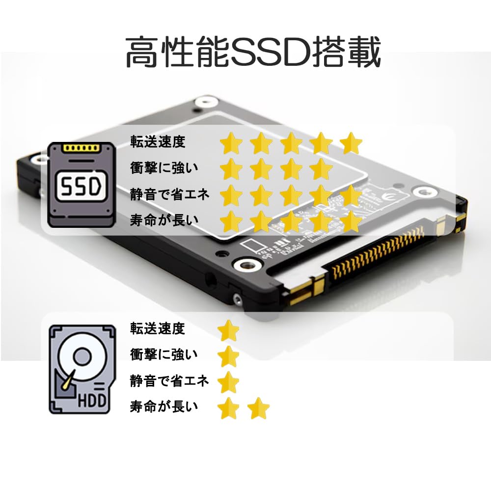 Refurbished Surface Pro Laptop with Core i5 Windows 11 Microsoft Office 2K LCD Surface and USB High-Performance Processor, Built-in Webcam, Pro, 2021,