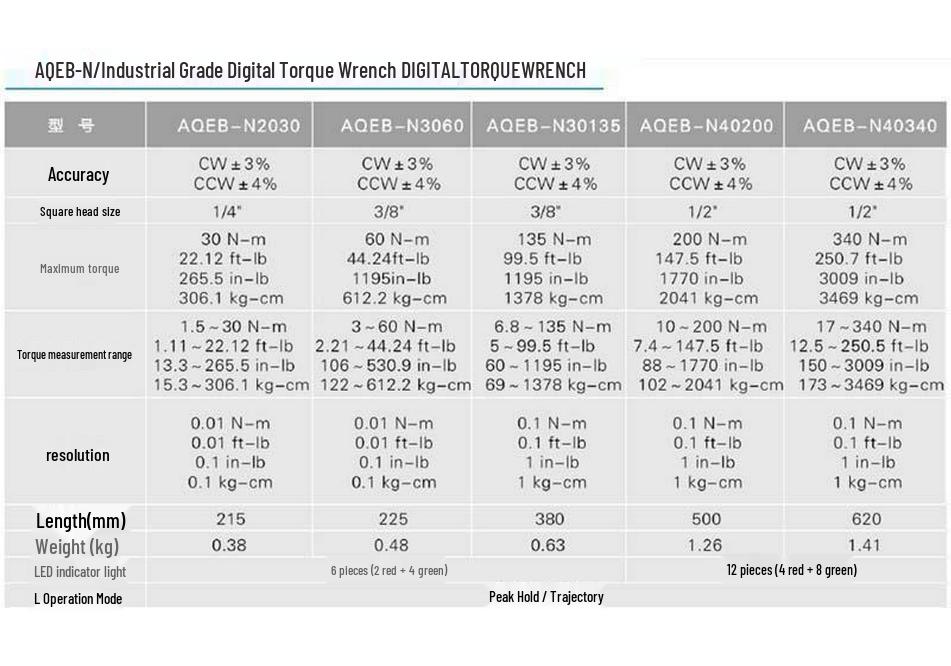 LICOTA AQEB Series Industrial Digital Torque Wrench 1.4-200Nm