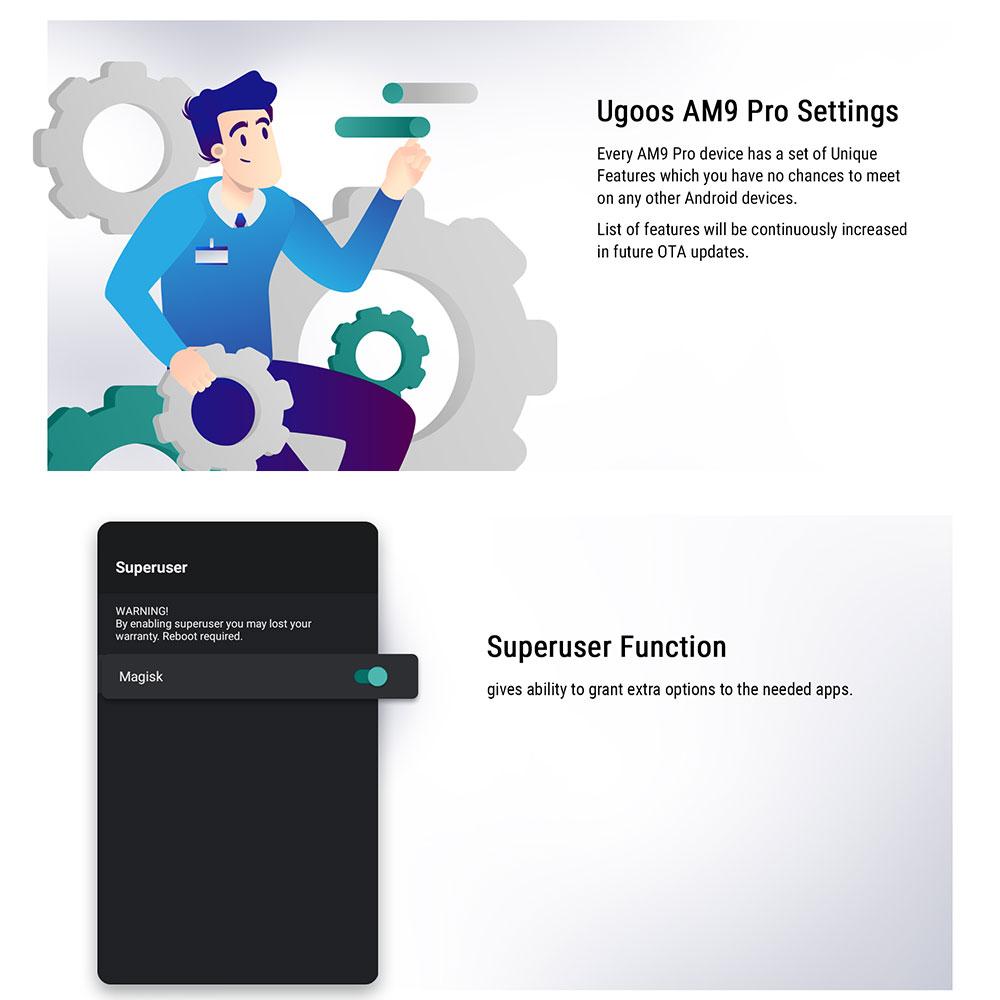 UGOOS AM9 Pro Amlogic S905X5-J TV BOX Android 14 LPDDR5 4G64G Supoprt 4K HDR WiFi6 with BT Voice Remote