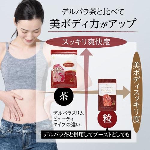 Delbara Slim Beauty Tablets, 60 Tablets, Diet Tea, Tablet Type, Diet Supplement, Refreshing Morning, Weight Loss, Tea, Supplement, Beauty, Bodybuildin