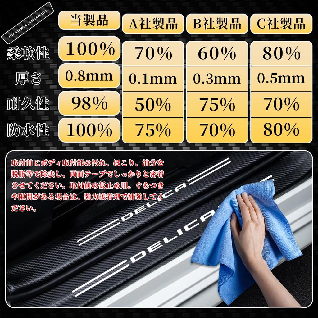 GOODGOODCAR Latest Delica Mini Side Step Delica Mini Scuff Plate