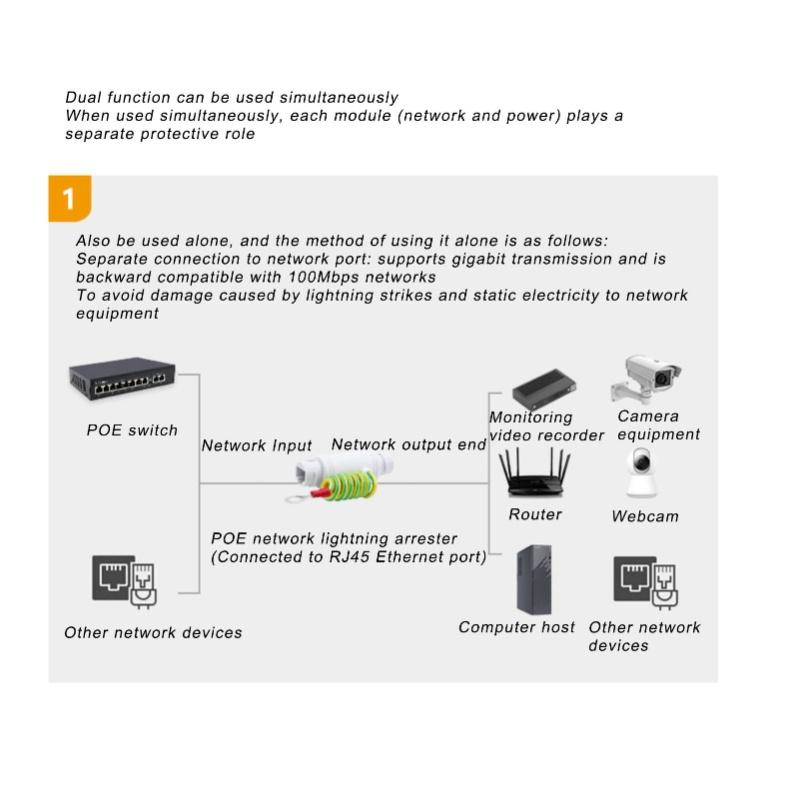 POE Gigabit RJ45 Surge Protector Waterproof Network Arrester Surge Protective Device 12-57V