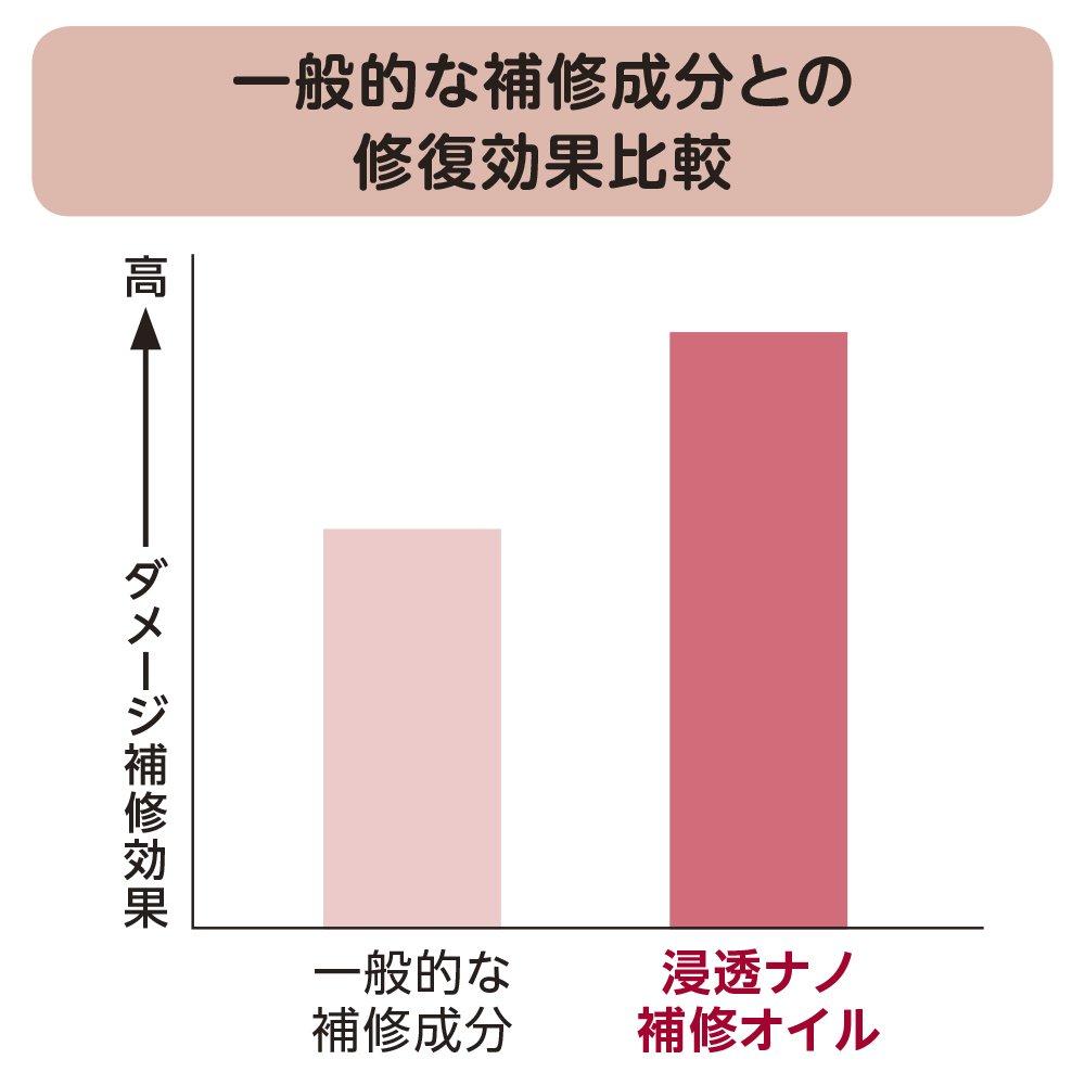 TSUBAKI Volume Up Mist Hair Treatment 120ml