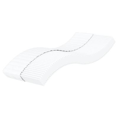 Bedroom Furniture – Mattresses