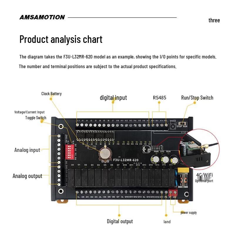 AIMOXUN Compatible Mitsubishi FX3U Series PLC Industrial Control Board with Analog