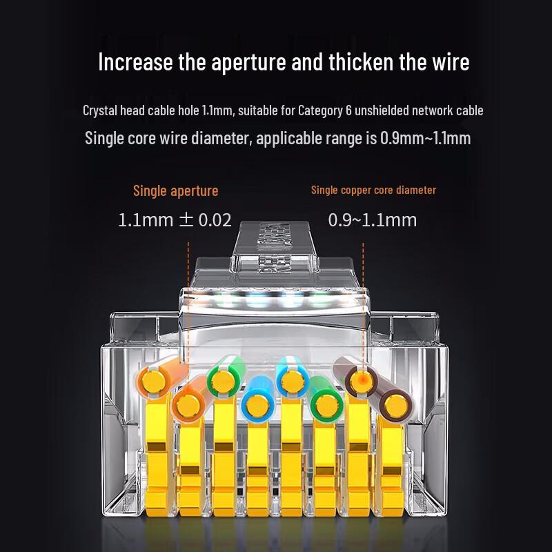 UGREEN Cat6 Gigabit RJ45 Unshielded Connectors