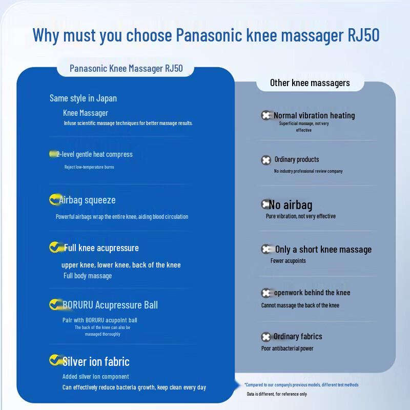 Panasonic Knee Massager EW-RJ50 CN plug (adapter included)