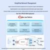 H3C MSR1104-G Multi-Service Router (CN version)