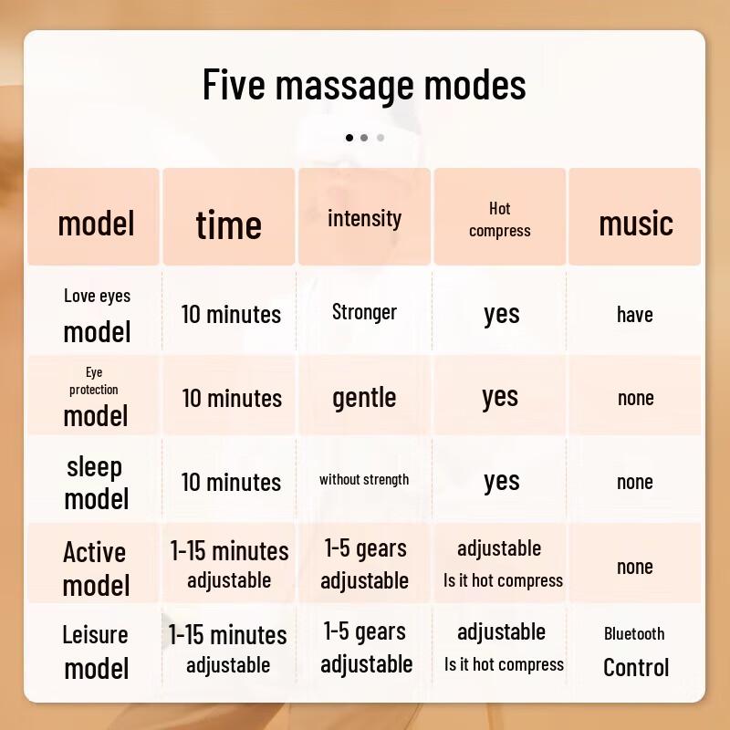 Breo SeeX2 Pro Eye Massager