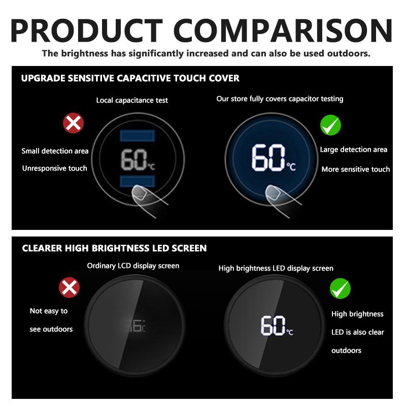 GFOU9 Car Temperature Display Thermos Cup Stainless Thermos Bottle For BMW X1 X2 X3 X4 X5 X6 F49 F39 F25 G01 F16 G06 G07 F25 F30