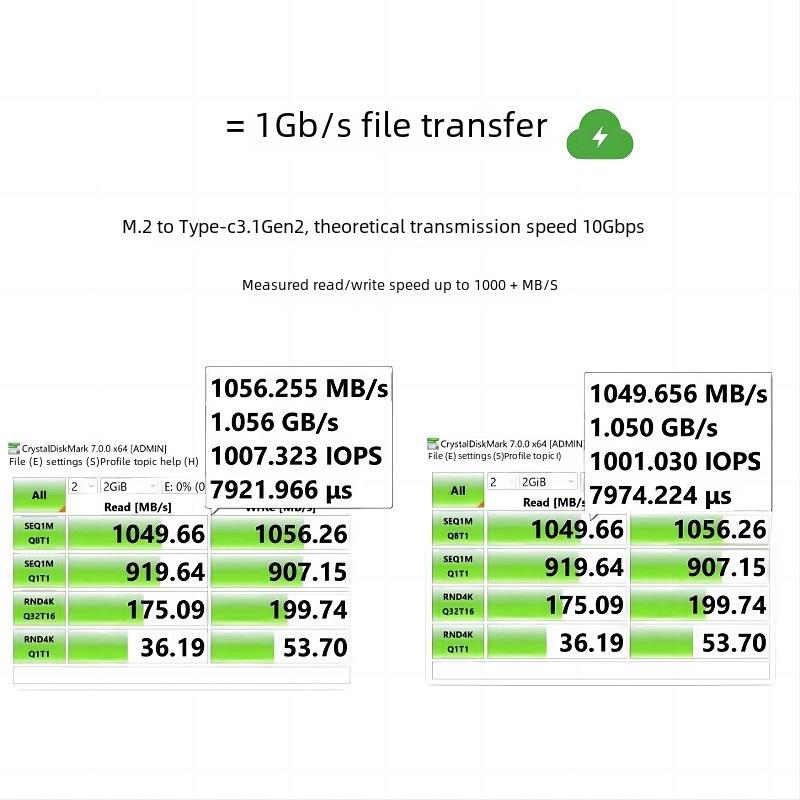 ITGZ M2 Display: Intelligent NVME Hard Disk Enclosure with Aluminum Alloy Shell