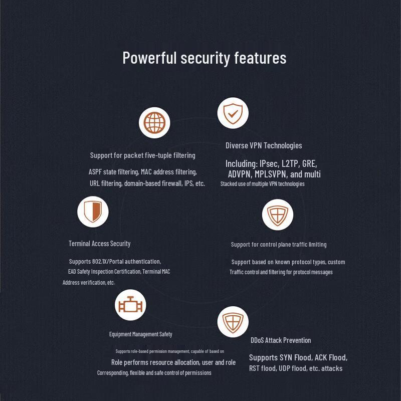 H3C MSR3610E-X1 Enterprise Multi-Service VPN Gateway Router