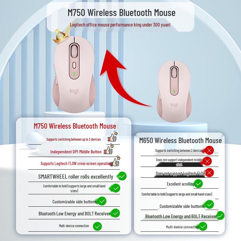 Logitech M750 Wireless Silent Mouse with Logi Bolt Receiver