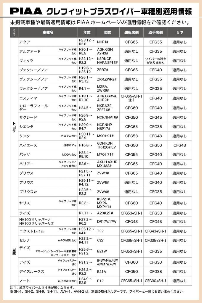 PIAA 525mm Wiper Crefit Plus Graphite Coated 1 Part Number CFG53 (Pia) Blade, Rubber, Blade, 11,