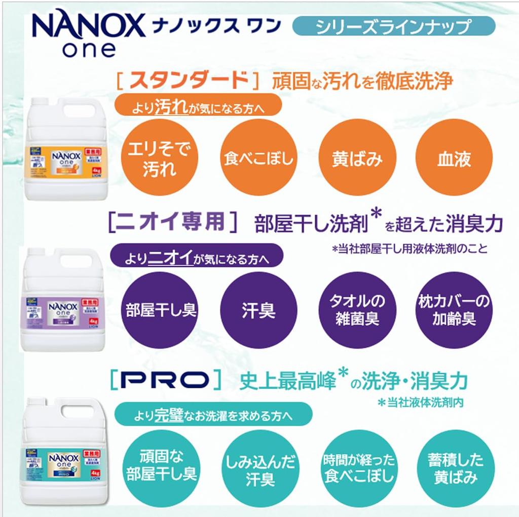 Capacity for Commercial NANOX One PRO 10kg Laundry Detergent Refill Liquid Clothing Detergent [Large Use]