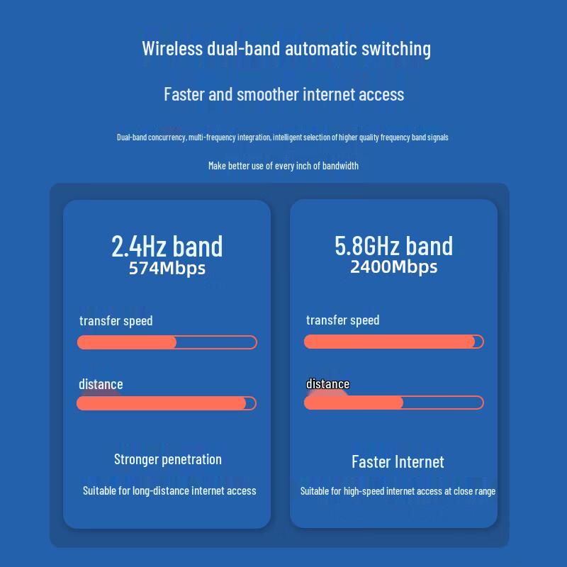 EB-LINK PCI-E Desktop Wireless Network Card (CN Version)