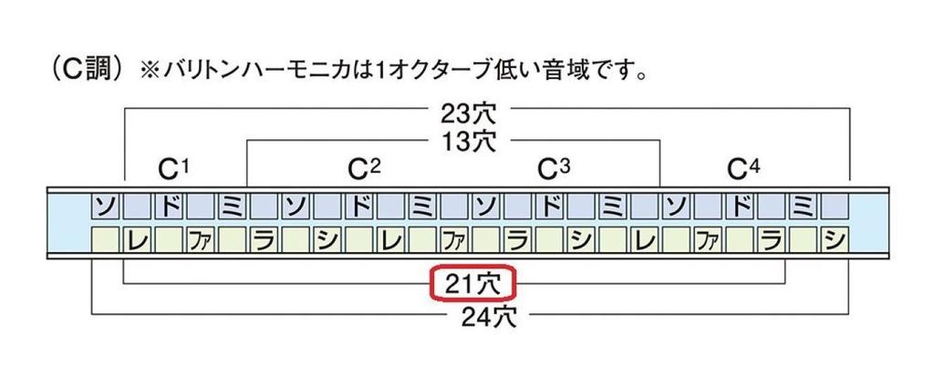 Suzuki Suzuki Chromatic Harmonica SU-21 Humming + Beginner's Textbook Set Bring Back Fond Memories