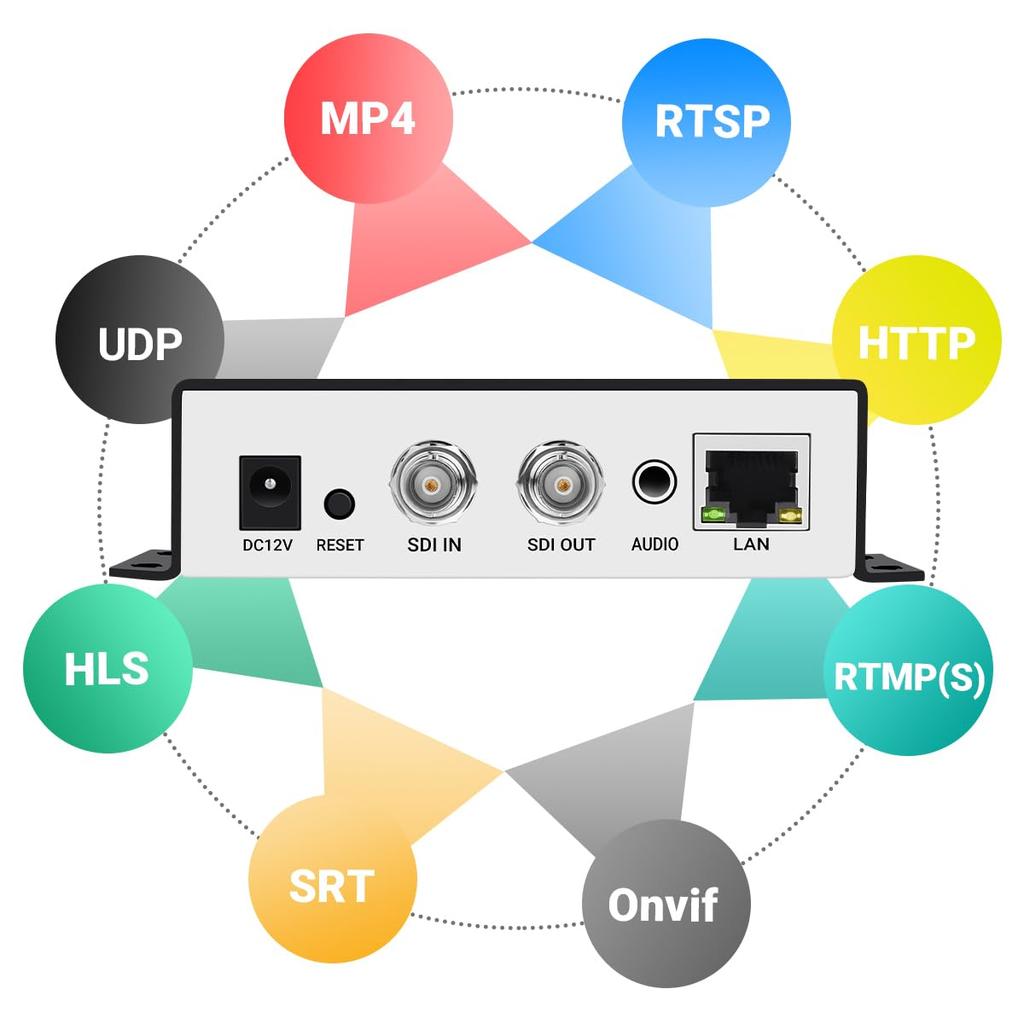 URayTech SD HD 3G SDI HD Live Broadcast Video Encoder Supports Protocols Such As HTTP HLS M3U8 RTMPS ONVIF UDP Multicast and Is Used by Streaming