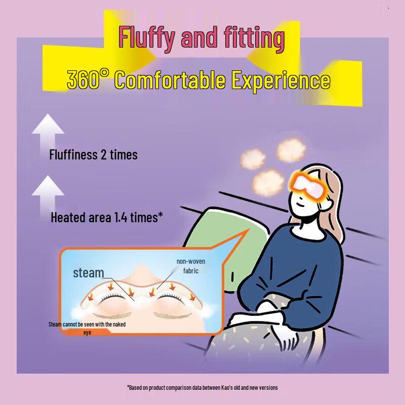 Kao MegRhythm Steam Eye Mask