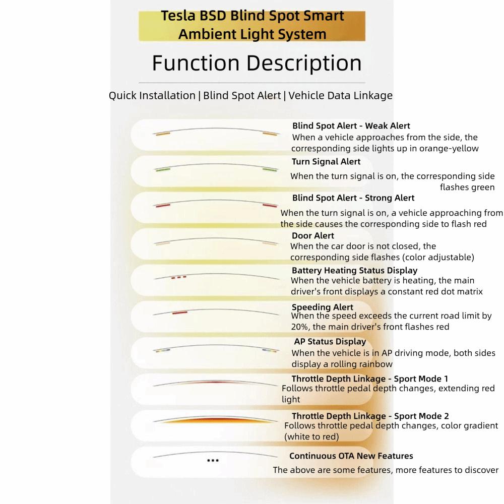 Smart Air Vent Ambient Light System for Tesla New Y Juniper Model 3 Highland  Model 3 Y 2021+