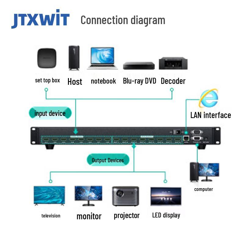 Jiu Tian Xuan Wei HDMI Video Solutions