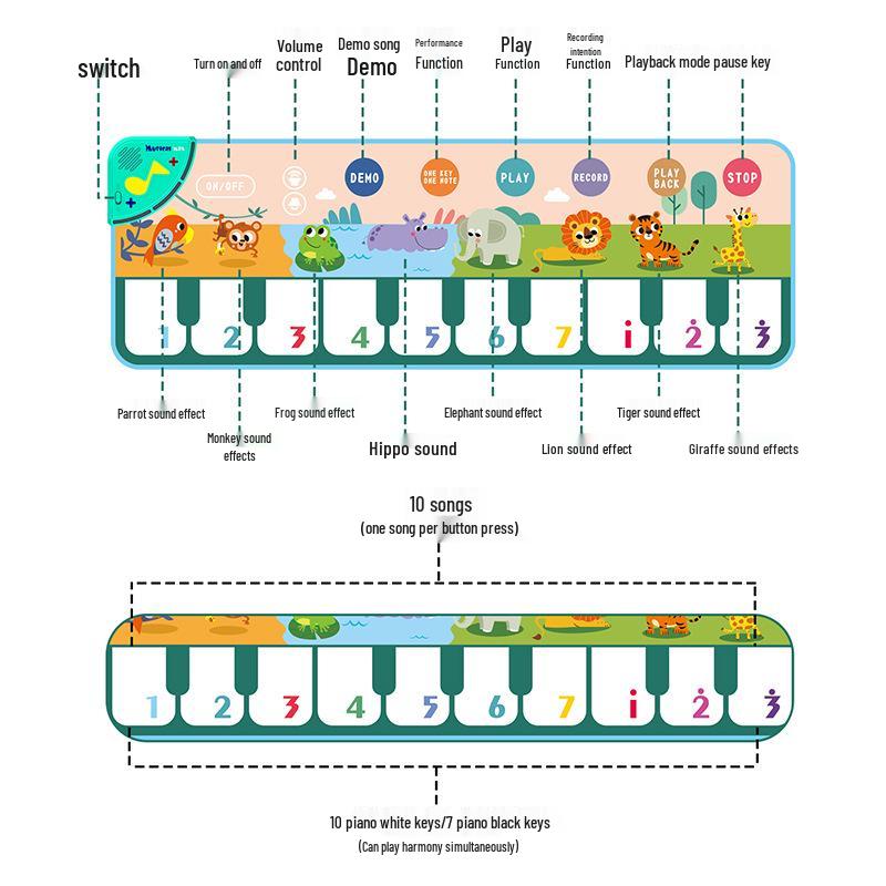 Baby Step-on Piano Music Mat - Educational Multifunctional Crawling and Game Carpet for Children