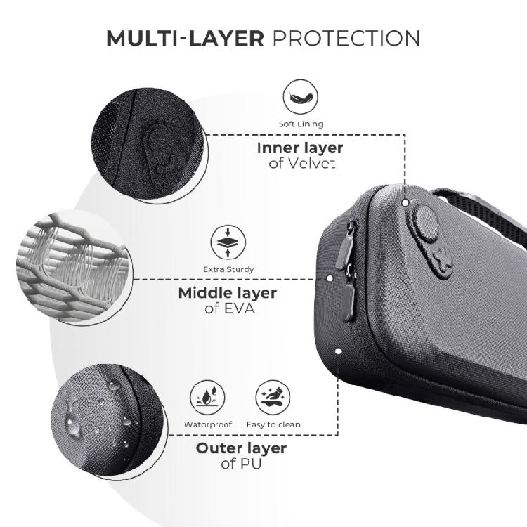 Suitable For Handheld Gaming Consoles Portable Carrying Bag Shockproof Hard Cover Storage Case Antifall Water Resistant