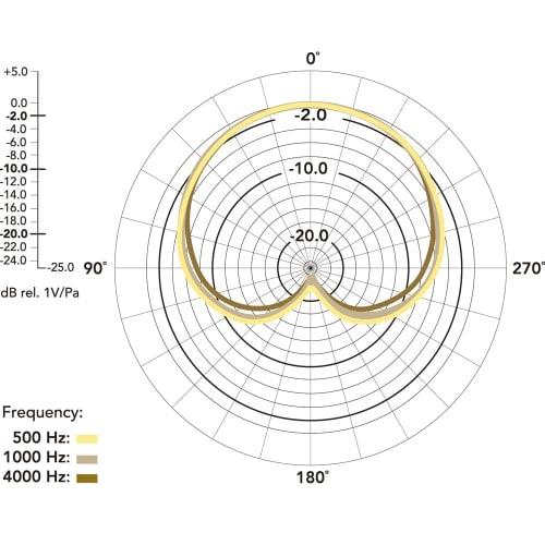 RODE NT-USB USB-connected studio microphone