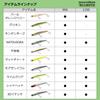 Daiwa Morethan Valente 115S 3D Inakko