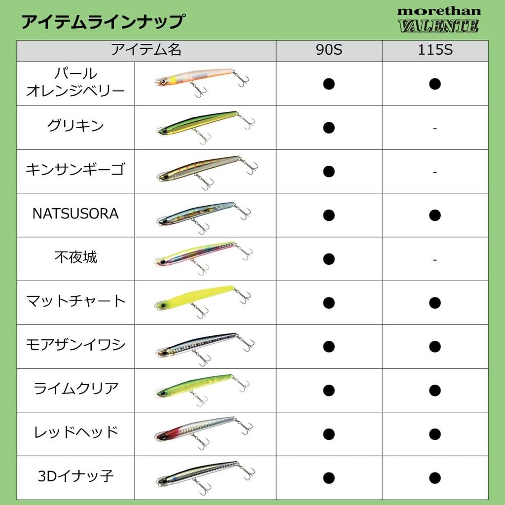 Daiwa Morethan Valente 115S 3D Inakko