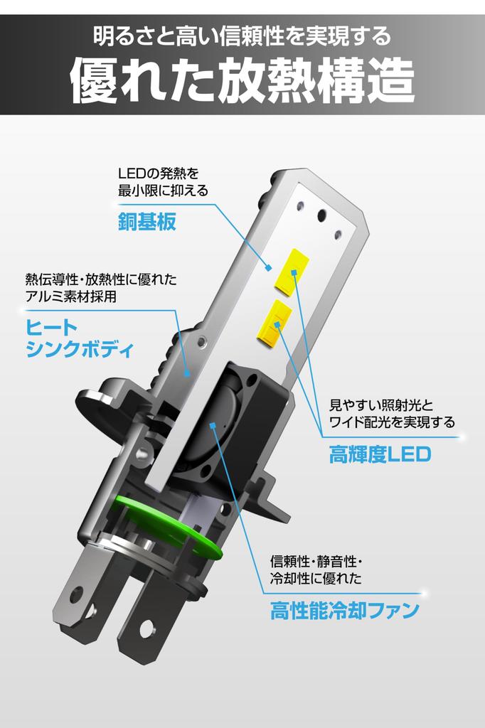 Carmate GIGA Car LED Headlight Bulbs In High 4000lm Compatible with Hybrid and Idling Stop Vehicles Inspection C4500 Series BW5021 [Designed Japan]