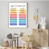 Psychische Gesundheit Psychotherapie Leinwand Gemälde Nordic Kindergarten Wand Kunst Bilder Poster Druck Für Kinder Zimmer Berater Büro Dekor
