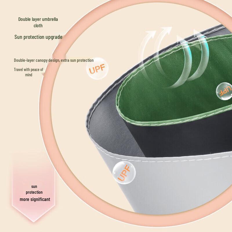 Meidu Double-Layer UV Protection Three-Fold Sun & Rain Umbrella