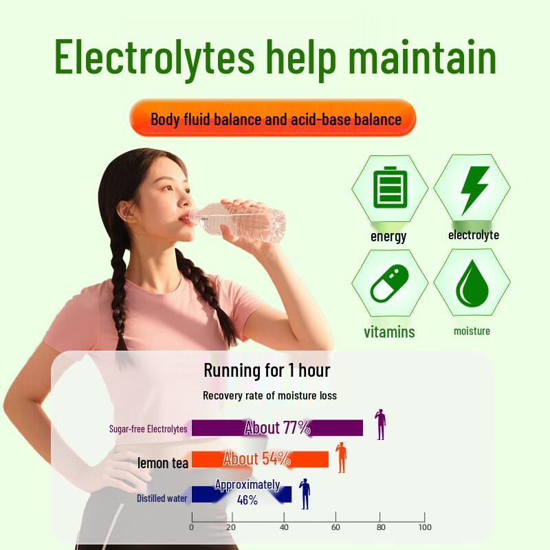 Nantongjianghui Sugar-Free Electrolyte Powder