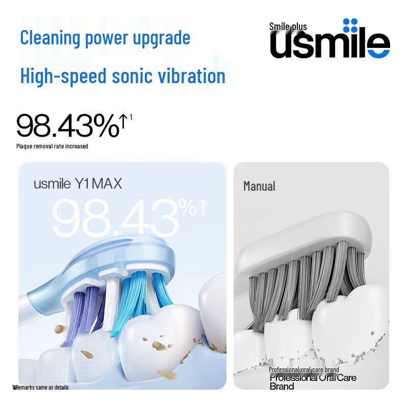 Usmile Y1 MAX Electric Toothbrush CN plug (adapter included)