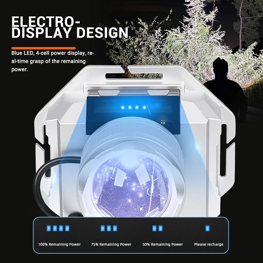 Rechargeable COB Headlamp with Motion Sensor Dual/triple Light Mode Rotating Zoom Focus Type-C Charging for Outdoor Adventures