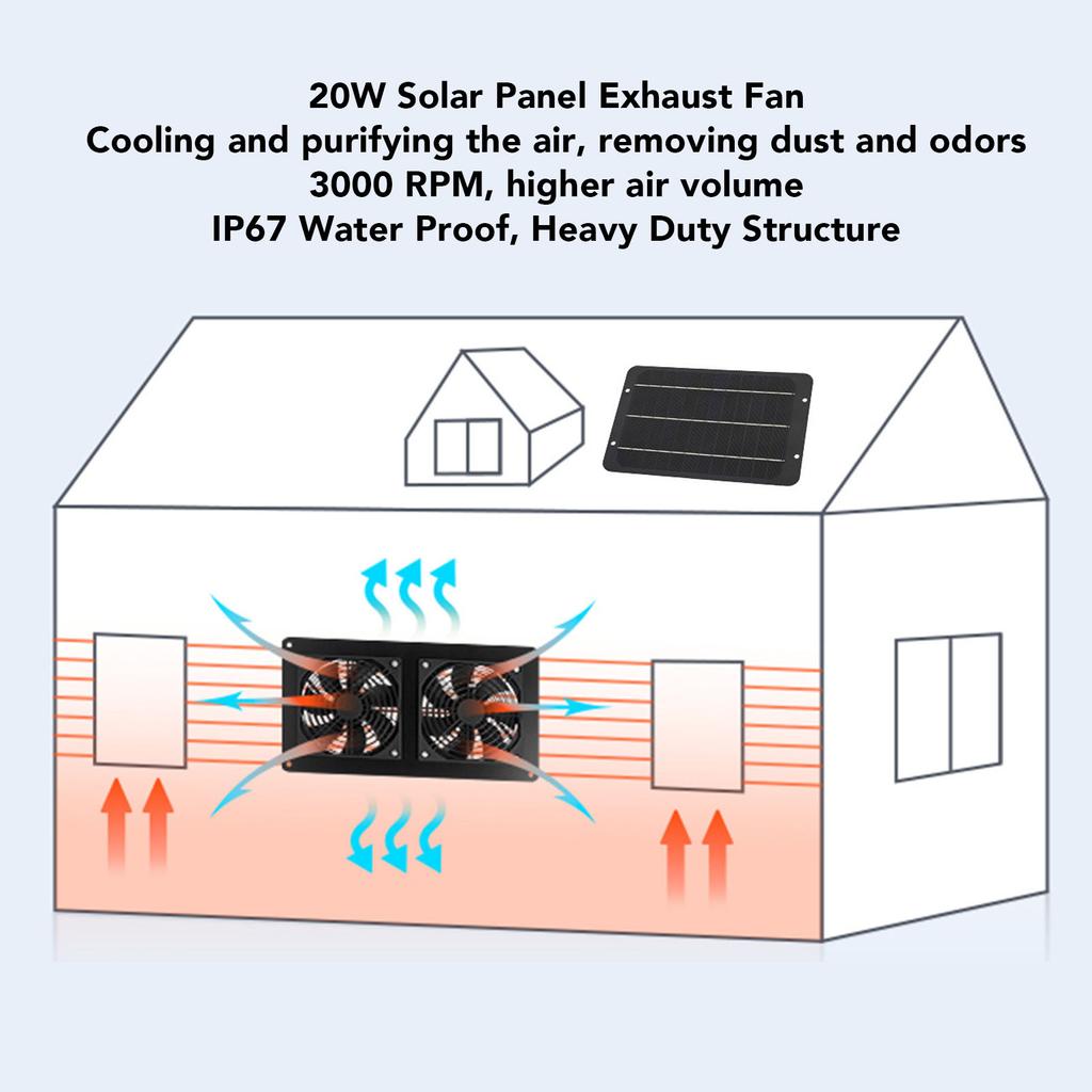 20W 18V Solar Panel Exhaust Fan Photovoltaic Vent Fan for Shed Chicken Coop Dog House Greenhouse