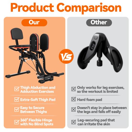 Leg Stretcher Hip Abductor Machine Glute Machine & Exercise Equipment with Resistance Band Adductor for Women Men 360 Degree Adjustable Pads Ultra